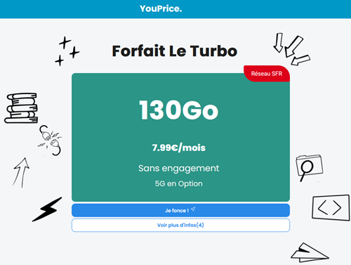 🔖 Youprice (SFR), illimité/130Go à 8€/mois (sans limite)