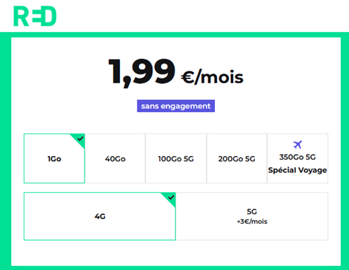 🔖 Red-by-SFR, illimité/1Go à 2€/mois (sans limite)