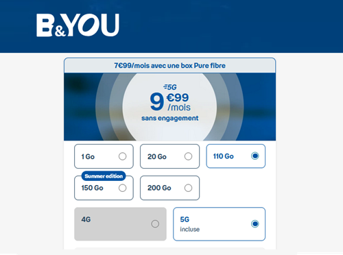 B and You forfait 5G 110Go