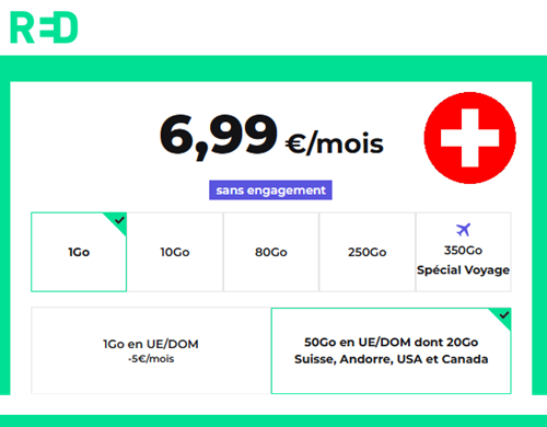 Red by SFR 1Go avec Andorre et Suisse
