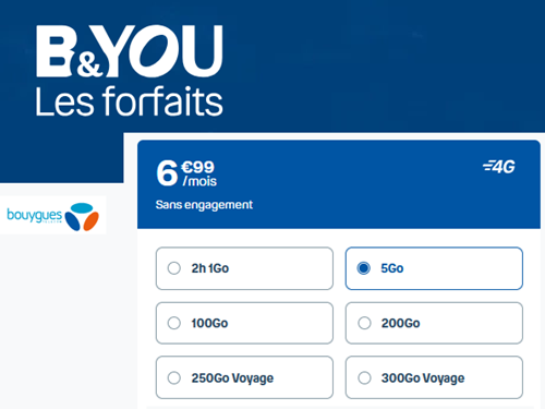 BandYou forfait 5Go 7€