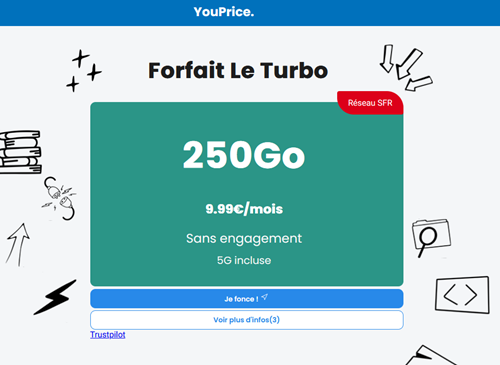 Youprice Turbo SFR 5G 250Go 10euros