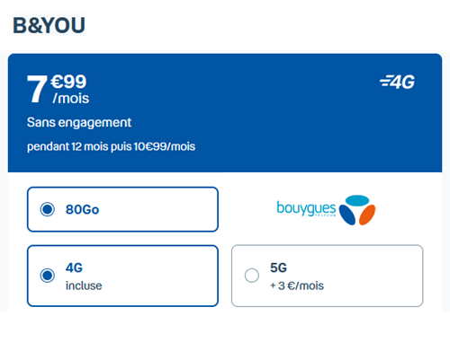 BandYou forfait 80Go 8€ 1 an