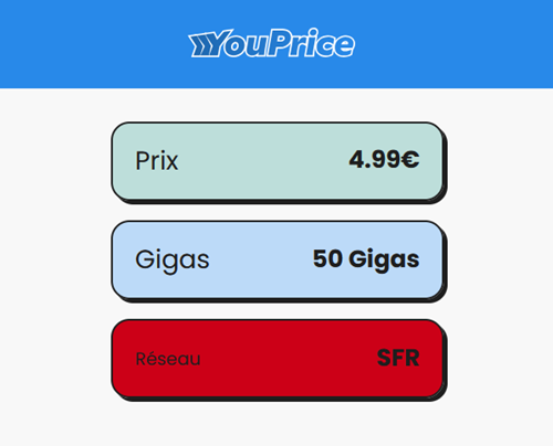 Youprice forfait 4G SFR 50Go 5€