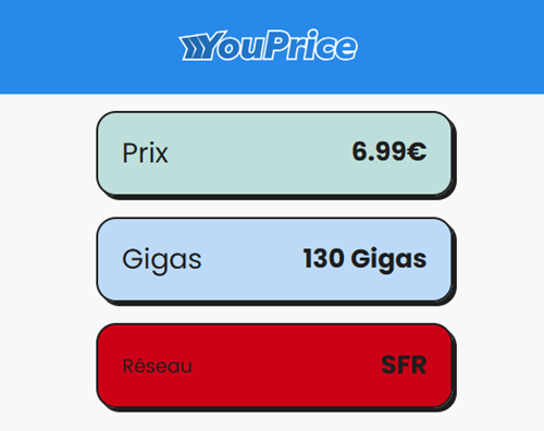 Youprice SFR forfait 130Go