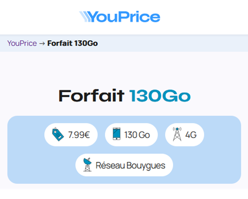 Youprice forfait 4G Bouygues 130Go 8€