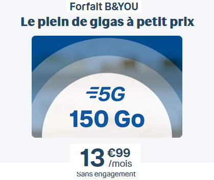 BandYou forfait 5G 150Go