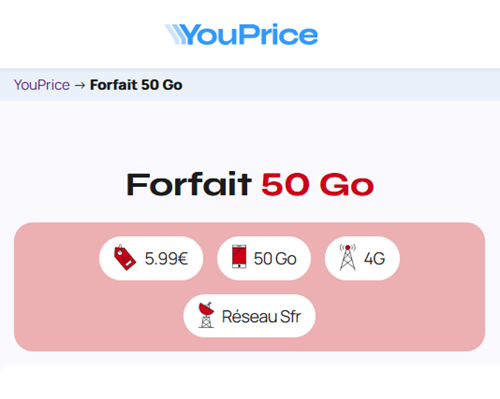 Youprice forfait 4G 50Go réseau SFR