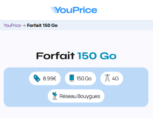 Youprice forfait 4G Bouygues 150Go