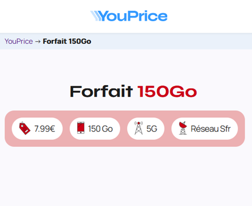 Youprice forfait 5G SFR 150Go