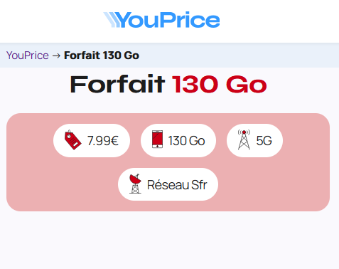 Youprice forfait 5G 130Go SFR
