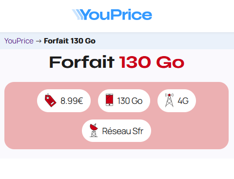 Youprice forfait 4G SFR 130Go